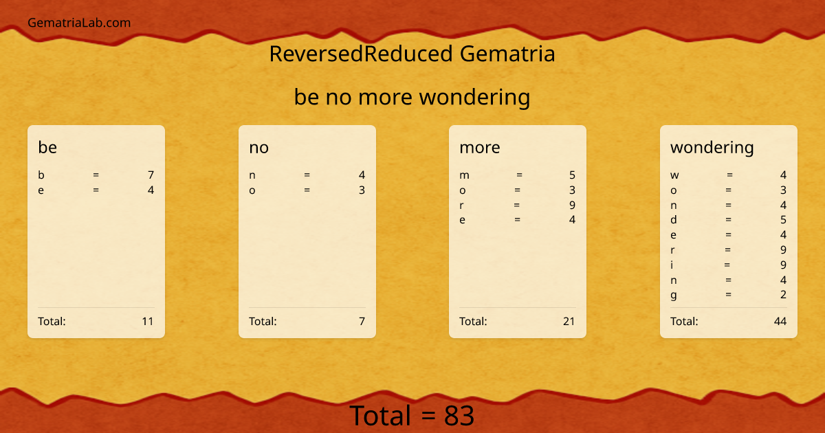 be no more wondering in reversedReduced Gematria